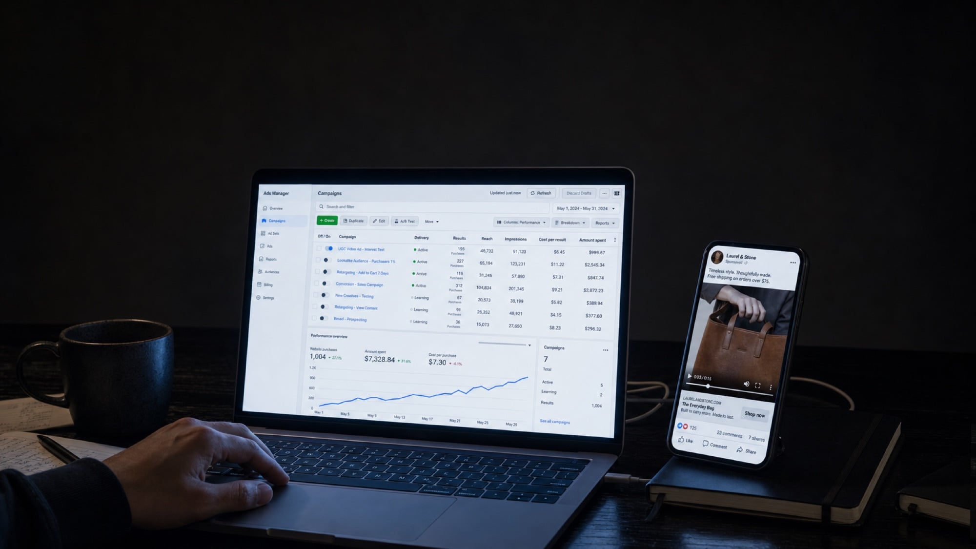 An ads manager dashboard open on a laptop beside a phone playing the ad.
